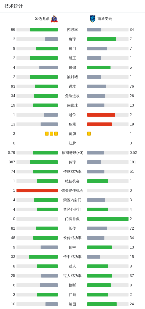 tyc44118太阳成图片展示